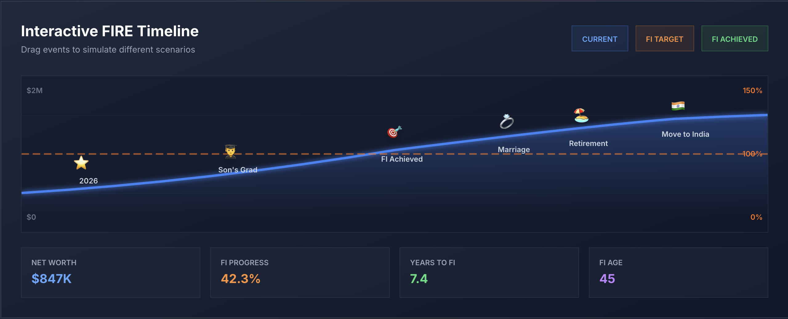 Interactive FIRE Timeline